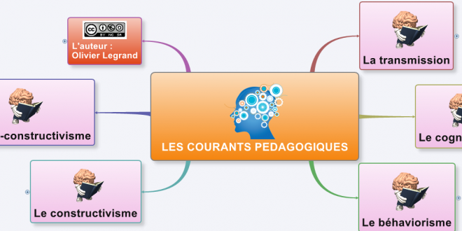 Cartographie Des Courants P Dagogiques Le Formateur Du Web